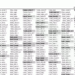 Die Daten im Gelände werden mit Hilfe eines Abhakbogens erfaßt.